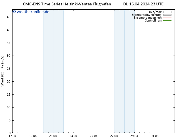 Wind 925 hPa CMC TS Mi 17.04.2024 11 UTC