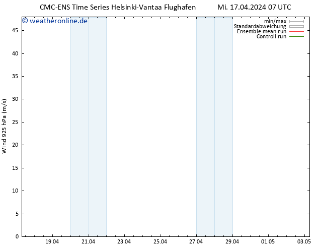 Wind 925 hPa CMC TS Mi 17.04.2024 07 UTC