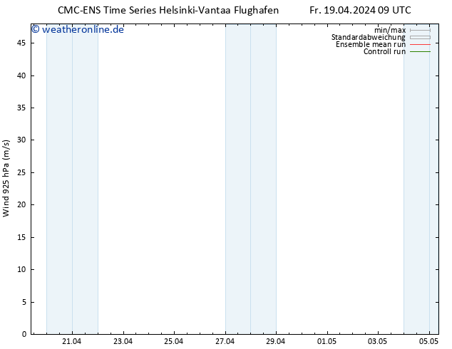 Wind 925 hPa CMC TS Mo 29.04.2024 09 UTC