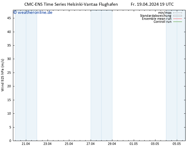 Wind 925 hPa CMC TS Fr 19.04.2024 19 UTC