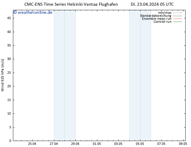 Wind 925 hPa CMC TS Di 23.04.2024 05 UTC