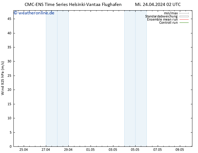 Wind 925 hPa CMC TS Do 25.04.2024 02 UTC