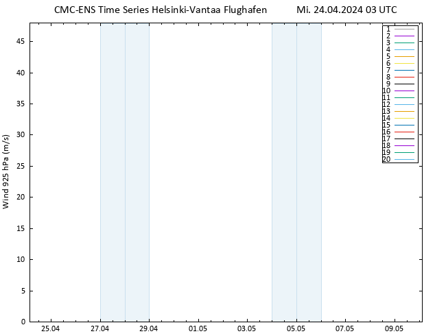 Wind 925 hPa CMC TS Mi 24.04.2024 03 UTC