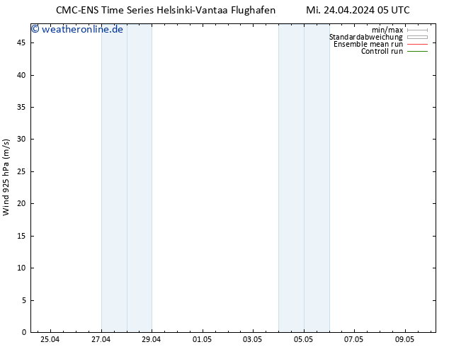 Wind 925 hPa CMC TS Mi 24.04.2024 11 UTC