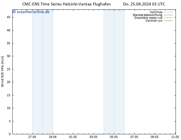 Wind 925 hPa CMC TS Do 25.04.2024 01 UTC
