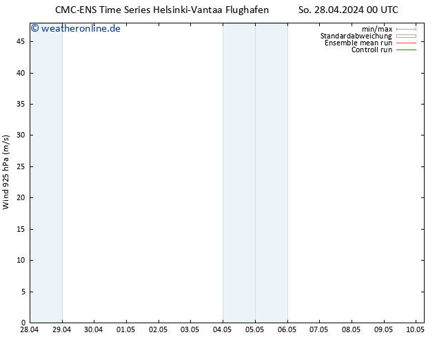 Wind 925 hPa CMC TS Mi 08.05.2024 00 UTC