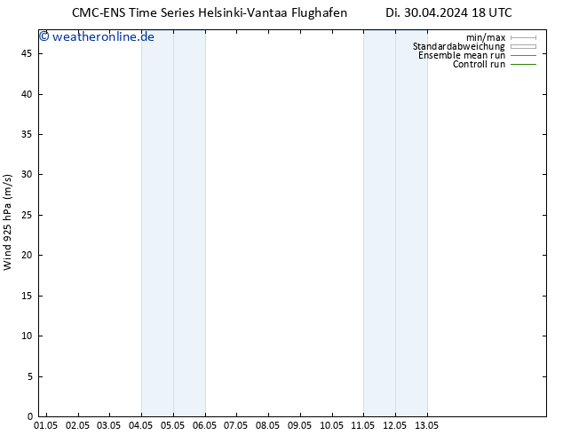 Wind 925 hPa CMC TS Di 30.04.2024 18 UTC