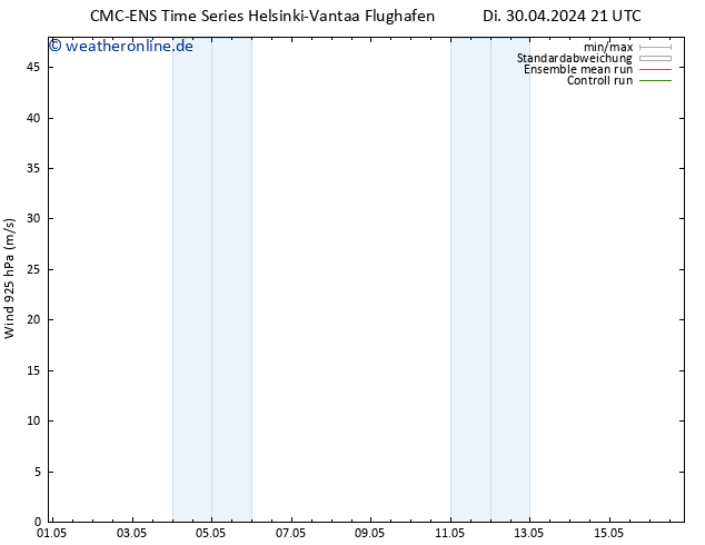 Wind 925 hPa CMC TS Mi 01.05.2024 03 UTC