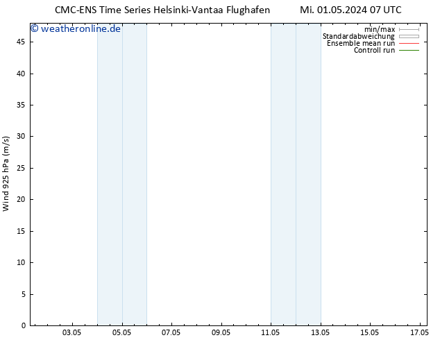 Wind 925 hPa CMC TS Mi 01.05.2024 13 UTC