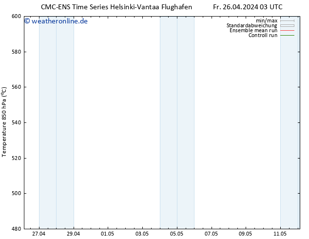 Height 500 hPa CMC TS Fr 26.04.2024 03 UTC