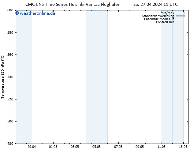 Height 500 hPa CMC TS So 28.04.2024 11 UTC