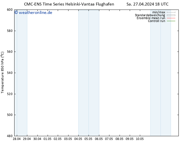 Height 500 hPa CMC TS Fr 10.05.2024 00 UTC
