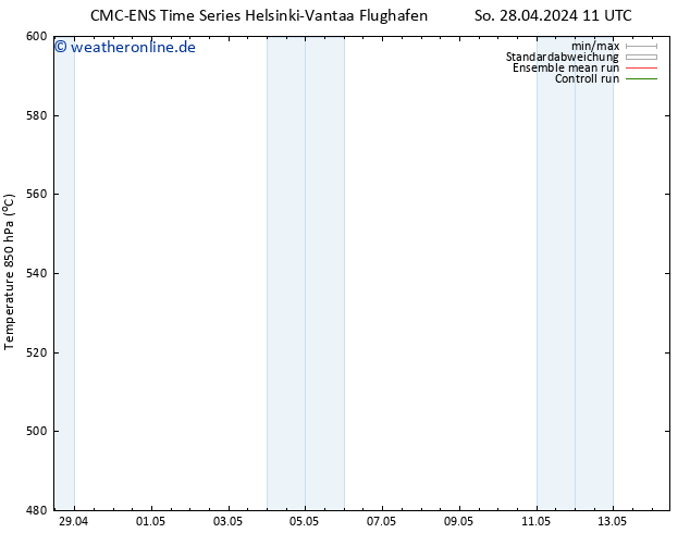 Height 500 hPa CMC TS Di 07.05.2024 11 UTC