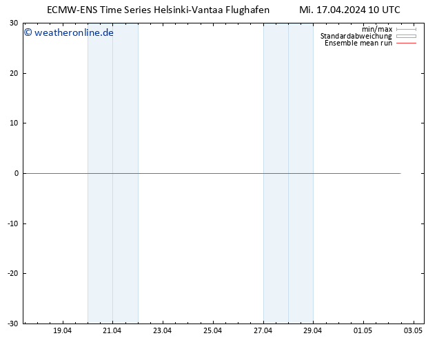 Temp. 850 hPa ECMWFTS Do 18.04.2024 10 UTC