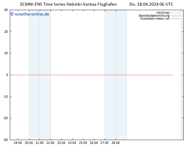 Temp. 850 hPa ECMWFTS Fr 19.04.2024 06 UTC