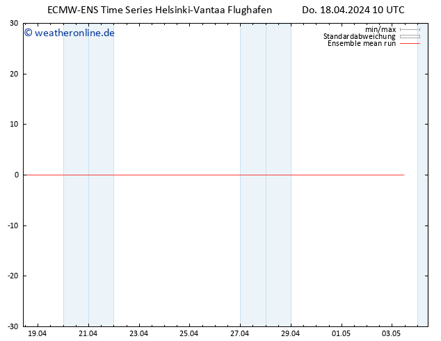 Temp. 850 hPa ECMWFTS Fr 19.04.2024 10 UTC