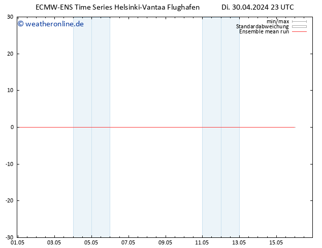Temp. 850 hPa ECMWFTS Mi 01.05.2024 23 UTC