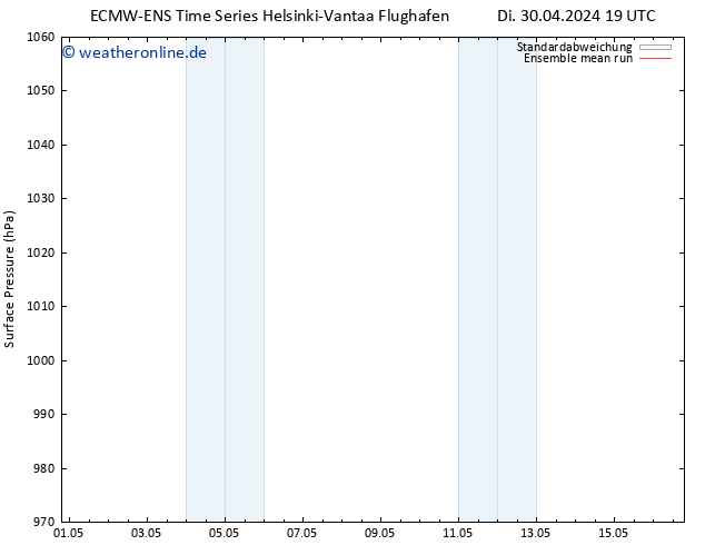 Bodendruck ECMWFTS Do 02.05.2024 19 UTC