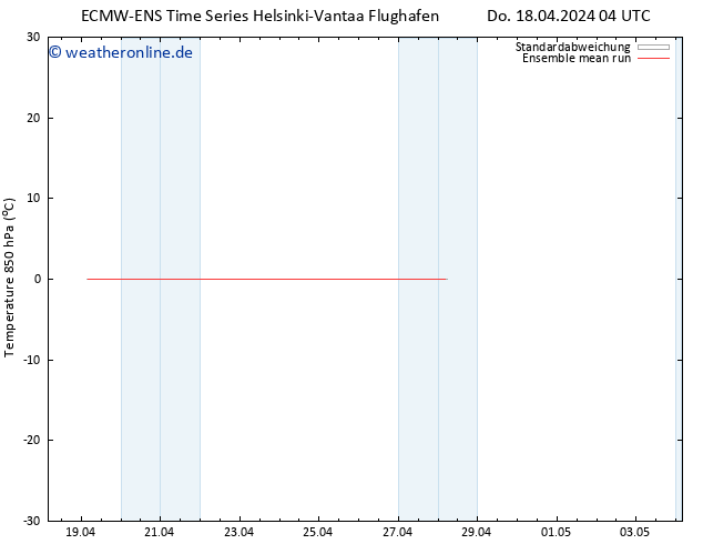 Temp. 850 hPa ECMWFTS Fr 19.04.2024 04 UTC