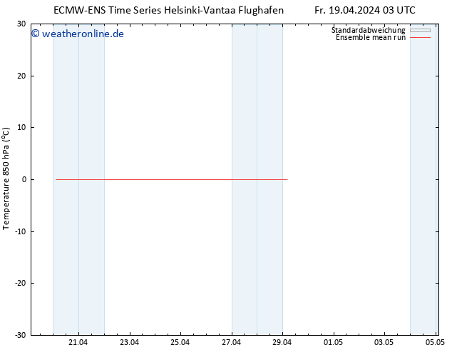 Temp. 850 hPa ECMWFTS Sa 27.04.2024 03 UTC