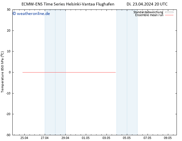 Temp. 850 hPa ECMWFTS Mi 24.04.2024 20 UTC