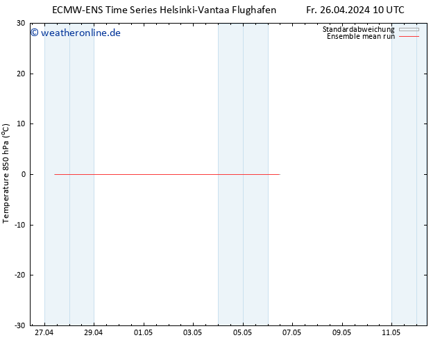 Temp. 850 hPa ECMWFTS Di 30.04.2024 10 UTC