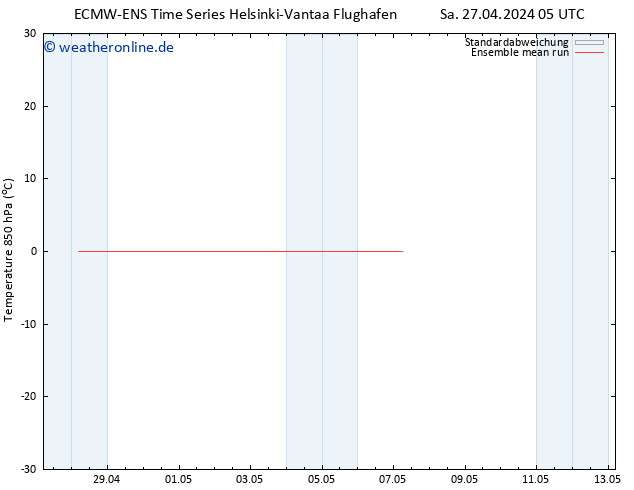 Temp. 850 hPa ECMWFTS So 28.04.2024 05 UTC