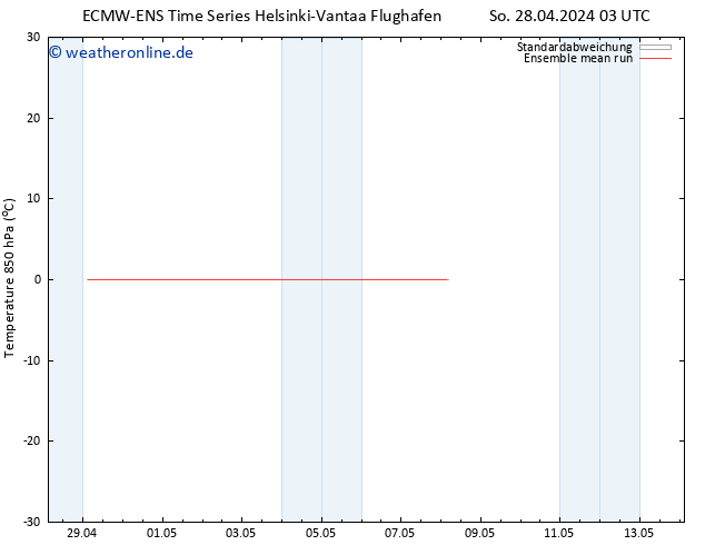 Temp. 850 hPa ECMWFTS Mi 08.05.2024 03 UTC
