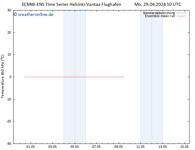 Temp. 850 hPa ECMWFTS Do 09.05.2024 10 UTC