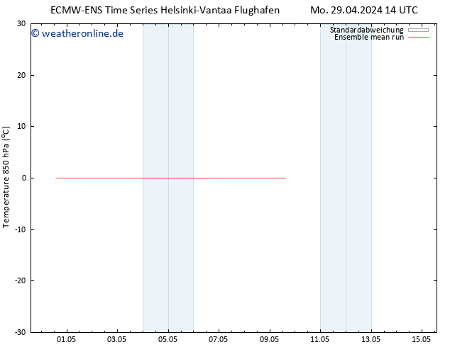 Temp. 850 hPa ECMWFTS Do 09.05.2024 14 UTC