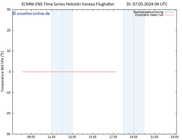 Temp. 850 hPa ECMWFTS Mi 15.05.2024 04 UTC