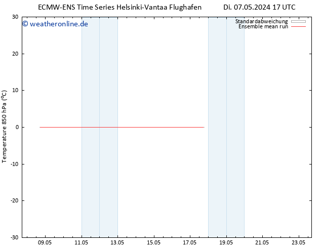 Temp. 850 hPa ECMWFTS Mi 08.05.2024 17 UTC