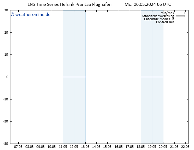 Height 500 hPa GEFS TS Mo 06.05.2024 12 UTC