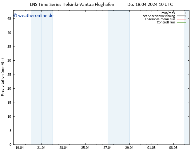 Niederschlag GEFS TS Do 18.04.2024 16 UTC