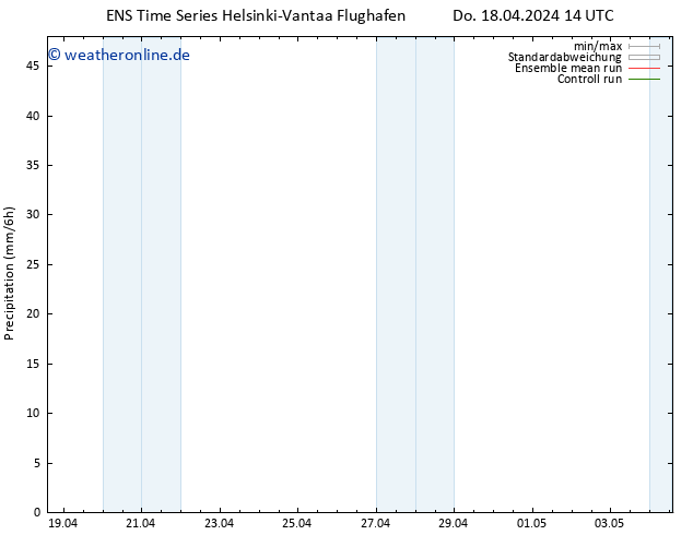 Niederschlag GEFS TS Do 18.04.2024 20 UTC