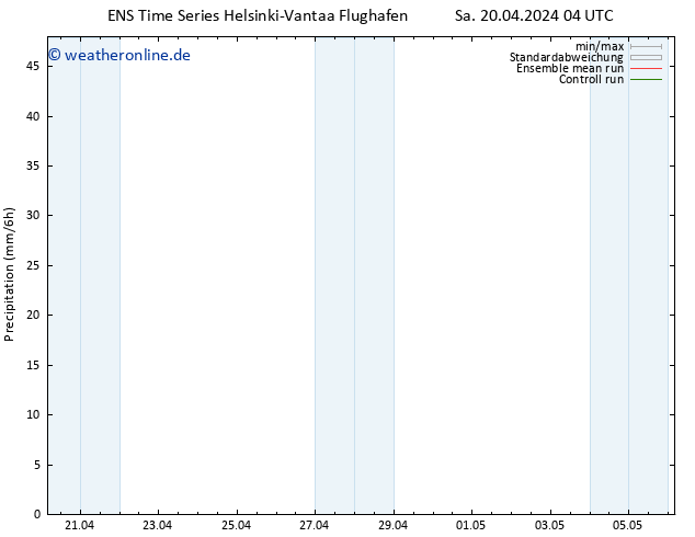 Niederschlag GEFS TS Sa 20.04.2024 10 UTC