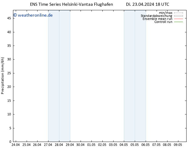 Niederschlag GEFS TS Mi 24.04.2024 00 UTC