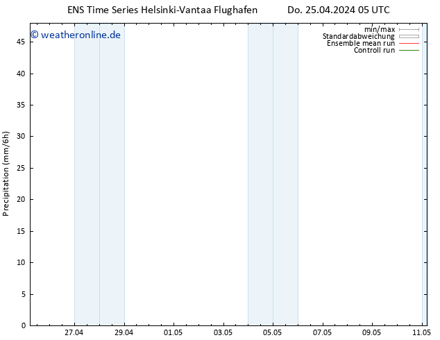 Niederschlag GEFS TS Do 25.04.2024 17 UTC