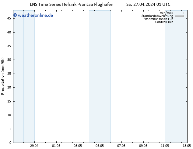 Niederschlag GEFS TS So 28.04.2024 01 UTC