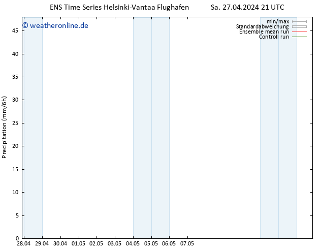 Niederschlag GEFS TS Fr 10.05.2024 21 UTC