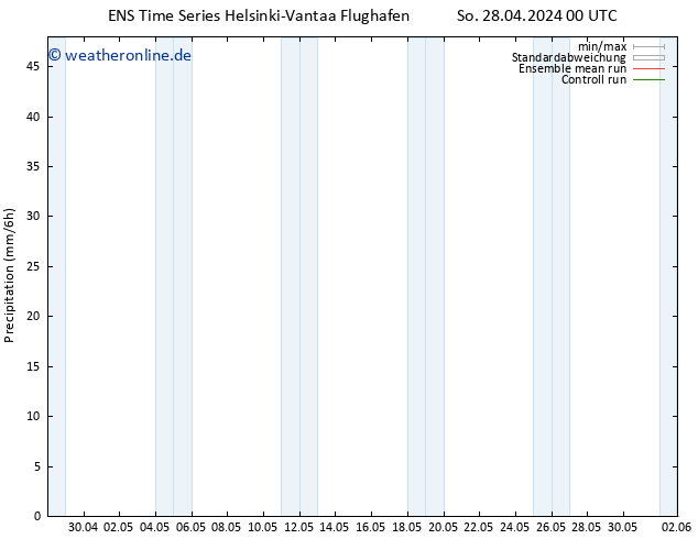 Niederschlag GEFS TS Fr 03.05.2024 12 UTC
