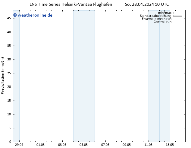 Niederschlag GEFS TS So 28.04.2024 16 UTC