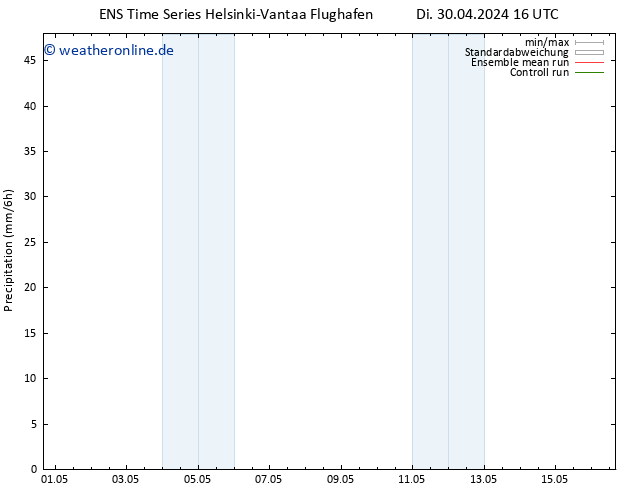 Niederschlag GEFS TS Di 30.04.2024 22 UTC