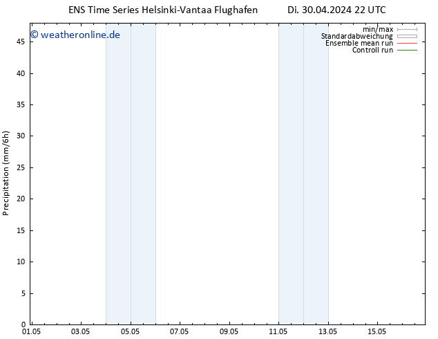 Niederschlag GEFS TS Mi 01.05.2024 10 UTC