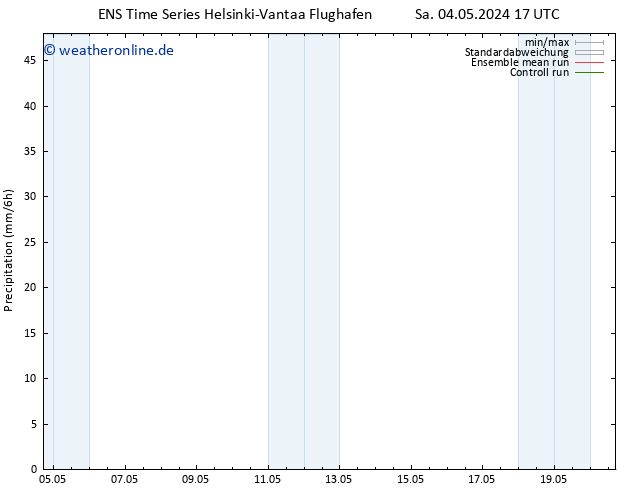 Niederschlag GEFS TS Sa 04.05.2024 23 UTC