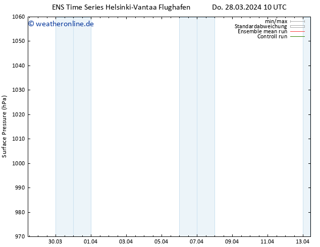 Bodendruck GEFS TS Do 28.03.2024 10 UTC