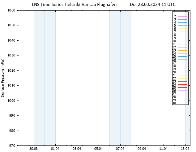 Bodendruck GEFS TS Do 28.03.2024 11 UTC