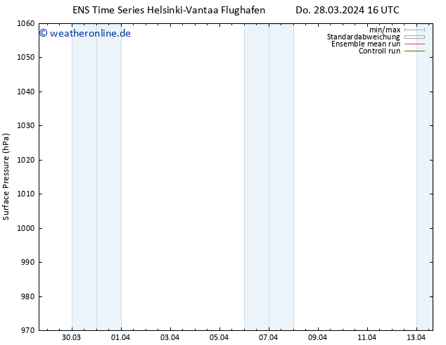 Bodendruck GEFS TS Fr 29.03.2024 04 UTC