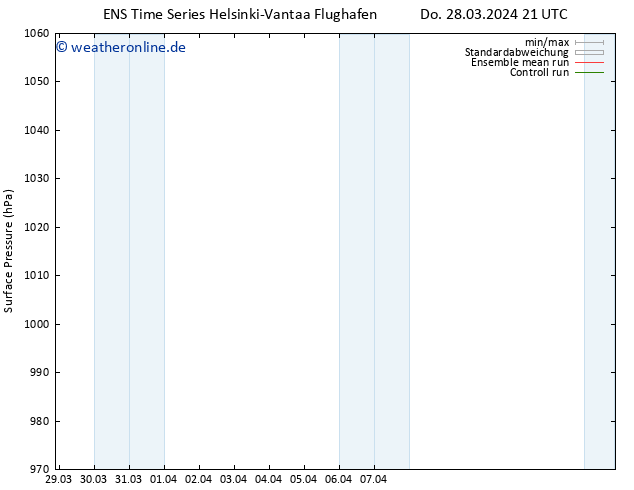 Bodendruck GEFS TS Sa 13.04.2024 21 UTC