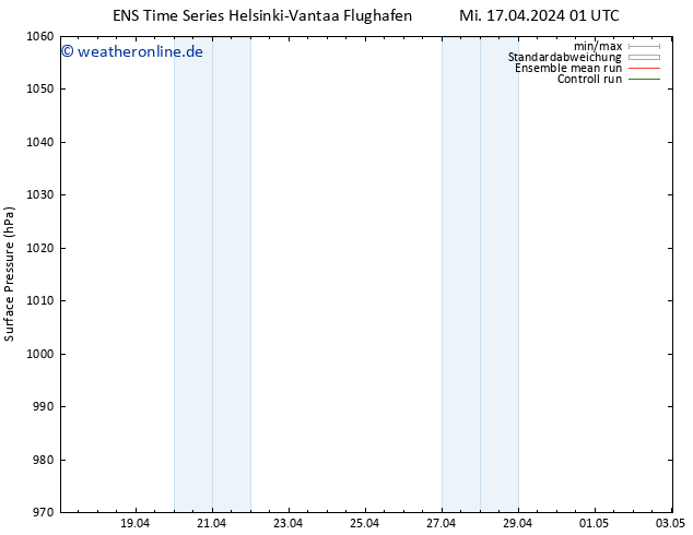 Bodendruck GEFS TS Do 18.04.2024 01 UTC